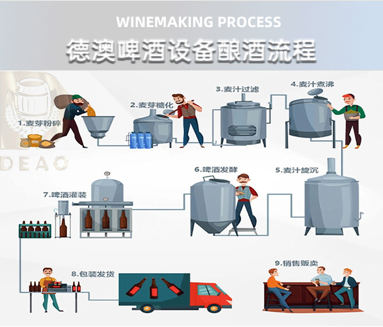 德澳啤酒設(shè)備廠家產(chǎn)品詳情